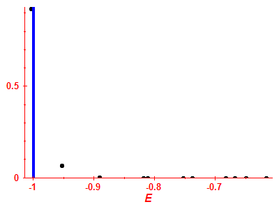Strength function